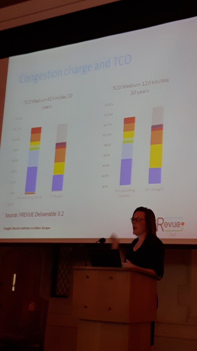 FREVUE_project's tweet photo. At #FREVUEConf, @Ninanesterova3 from TNO says congestion charge scheme can help improving the business case for #electricfreight. https://t.co/2rBtGYAVdq