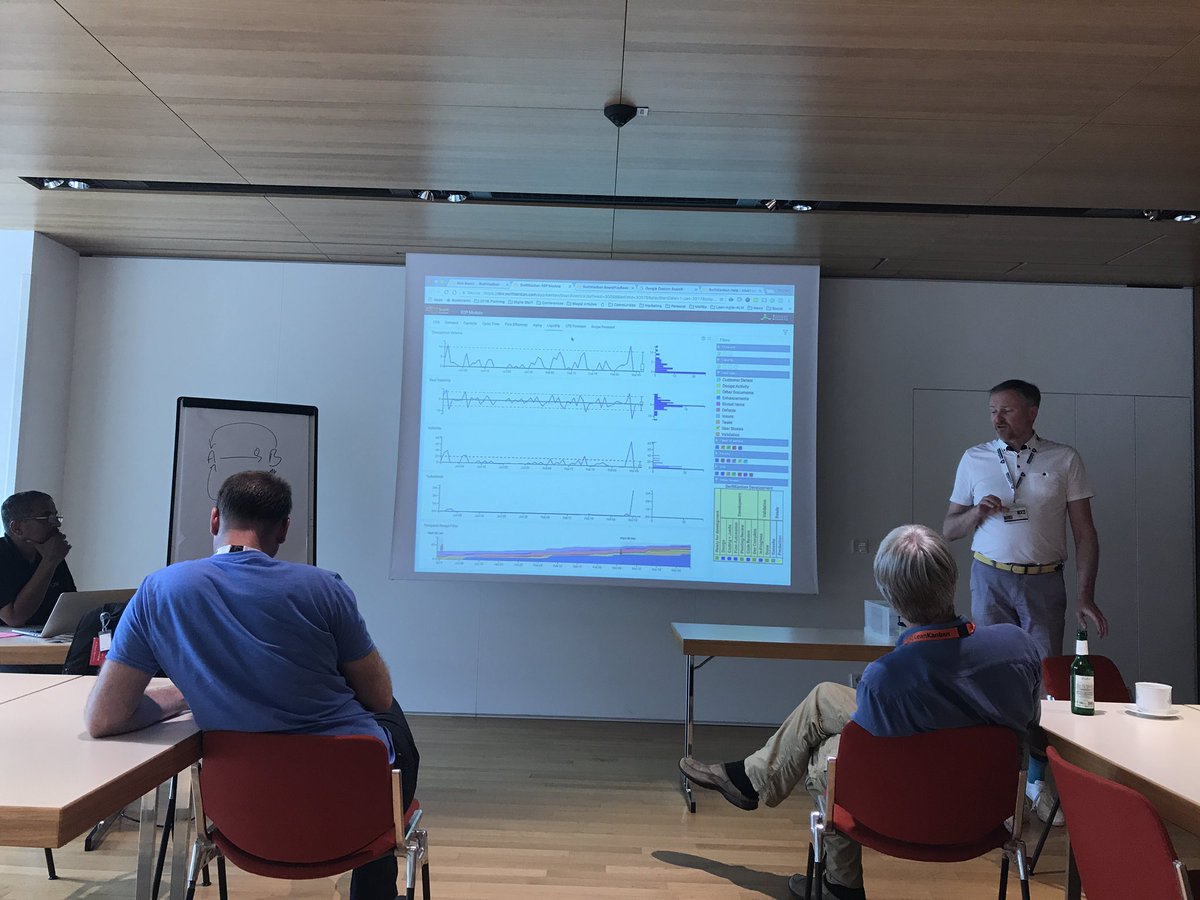 trichromacy's tweet photo. Alien technology built into @swiftkanban Pull transactions, volatility &amp; turbulence. Makes informed forecasting piece of cake #KLR17 #Kanban https://t.co/J9ByRtgQty