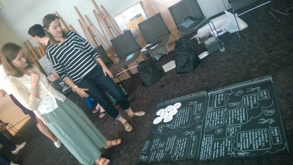 All speed preparation for workshops at the #EaPYouthForum #EaPYouth. Join if you still did not!