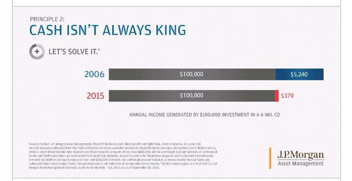 RethinkinDollar's tweet image. Just saw an #advertisement that shows how flawed our monetary system really is. When a #2big2fail #bank tells you #cash isn't #king beware.