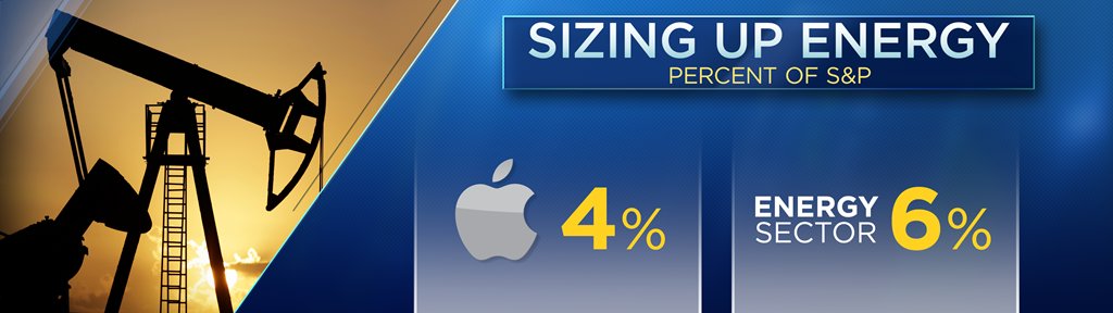 CNBCFastMoney tweet picture
