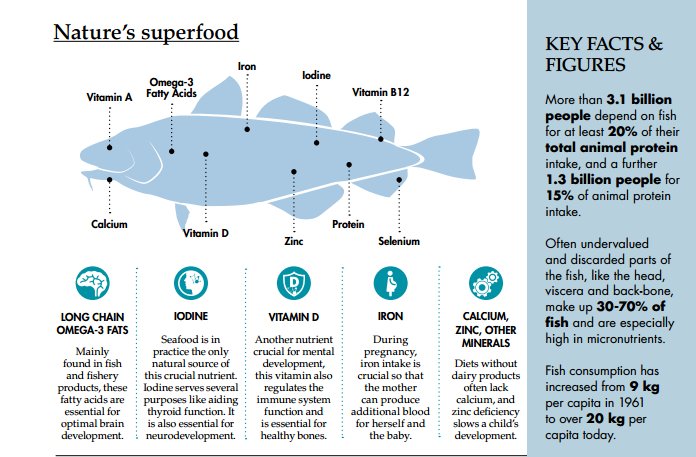 Fisheries & Aquaculture on Twitter: Fisheries & Aquaculture on Twitter:
