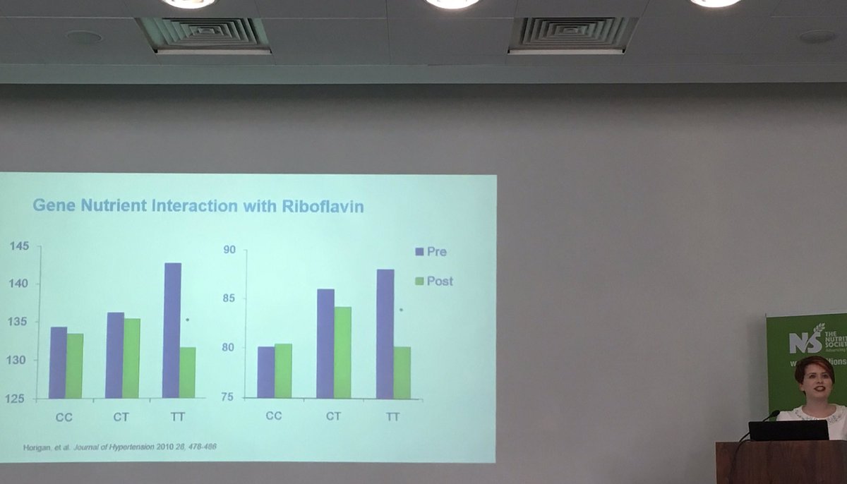 NICHE_ULSTER's tweet photo. #MTHFR TT genotype results in higher #BP in #PREGNANCY interesting results from #FASSTT #NANS #data @emmaos_24 #NSIrish17 https://t.co/dRlIjQxLf6