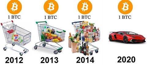 gianniforest's tweet photo. #bitcoin #cryptovalute #ethereum #criptoeconomy https://t.co/r32TTmP4Nt