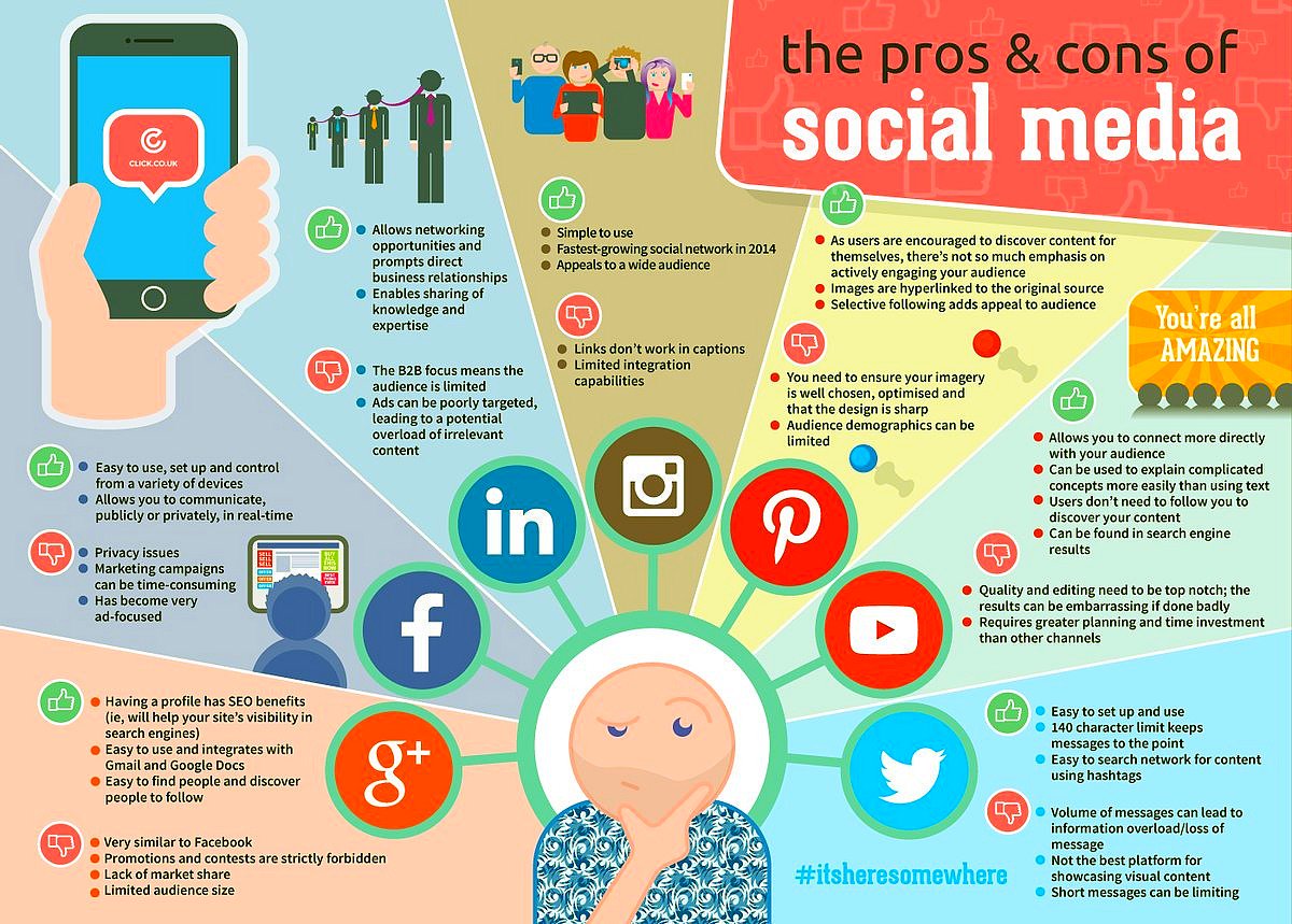 The Pros &amp; Cons of #SocialMedia [infographic] 
#socialmediamarketing #smm #digitalmarketing #growthhacking #contentmarketing