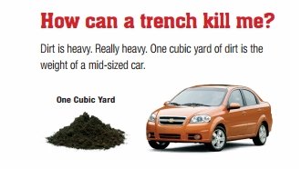 CPWR's tweet photo. How can a trench kill me? Dirt is really heavy. One cubic yard of dirt is the weight of a mid-sized car! https://t.co/7RbbMN8VwD #TSSD2017 https://t.co/HLKEBSqPXe