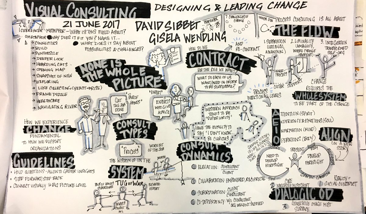 dancing_markers's tweet image. .@DavidSibbet and Gisela Wendling on #visualconsulting. #ifvp2017 #organizationdevelopment #dialogicod #strategicvisioning