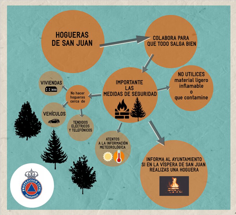 PcValsequillo's tweet photo. Unas recomendaciones 📝 
Recuerda registrar los datos en el ayuntamiento si tienes planeado una 👉🔥
COLABORA EN LA SEGURIDAD DE TODOS💪 https://t.co/ZO2FfFDc40
