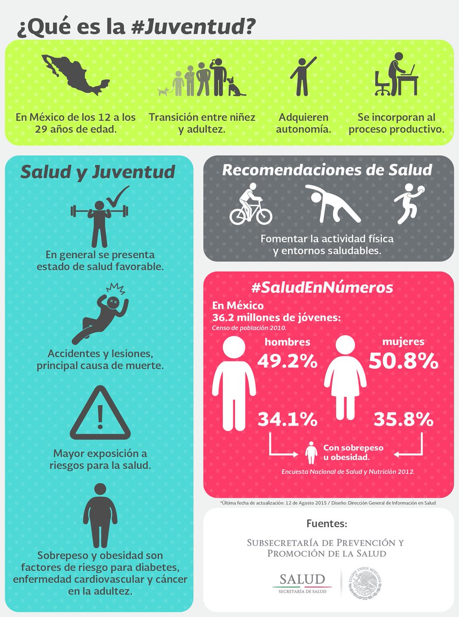 #SaludJoven Los mayores factores de riego en los jóvenes en México es la obesidad y el sobrepeso.