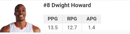 BlGTHUGNASTY's tweet photo. To: Everyone Hatin on the D12 trade.
(Numbers don't lie)
#BuzzCity
#TraderCho
#8TimeAllStar
#NothingForSomething https://t.co/ofz3dtNT8I