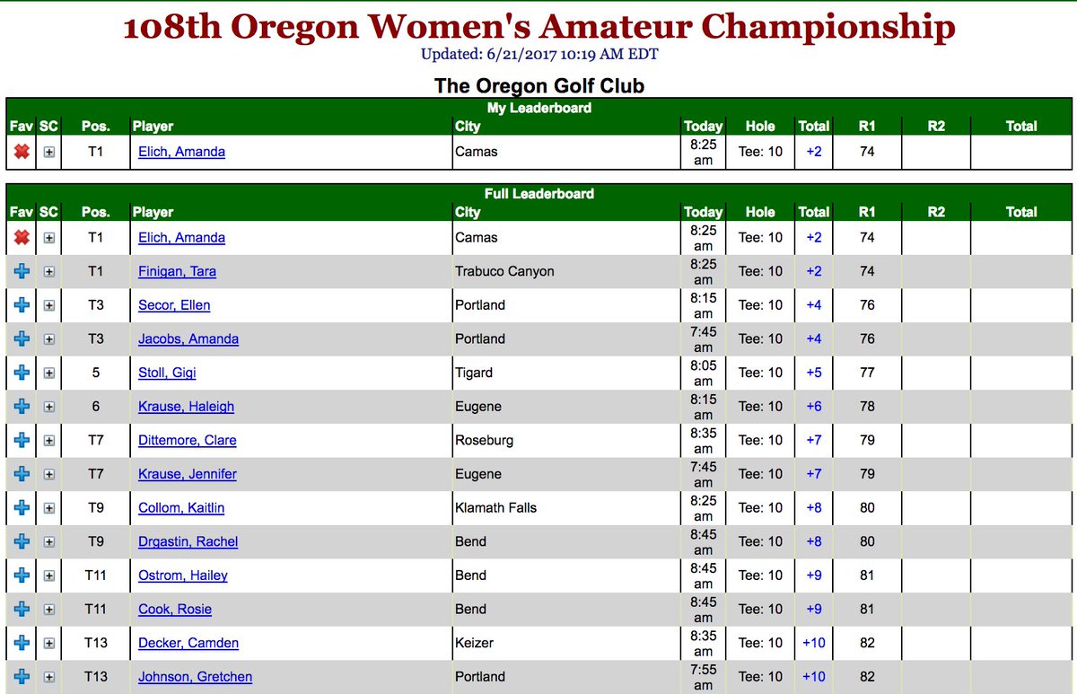 UHCougarWGolf's tweet photo. .@amanda_elich with share of 1st-Rd lead in stroke play at Oregon Amateur Champ

Photo courtesy - @OregonGA
SCORING: https://t.co/DzAqIyoBzX https://t.co/1AZhla6h3b