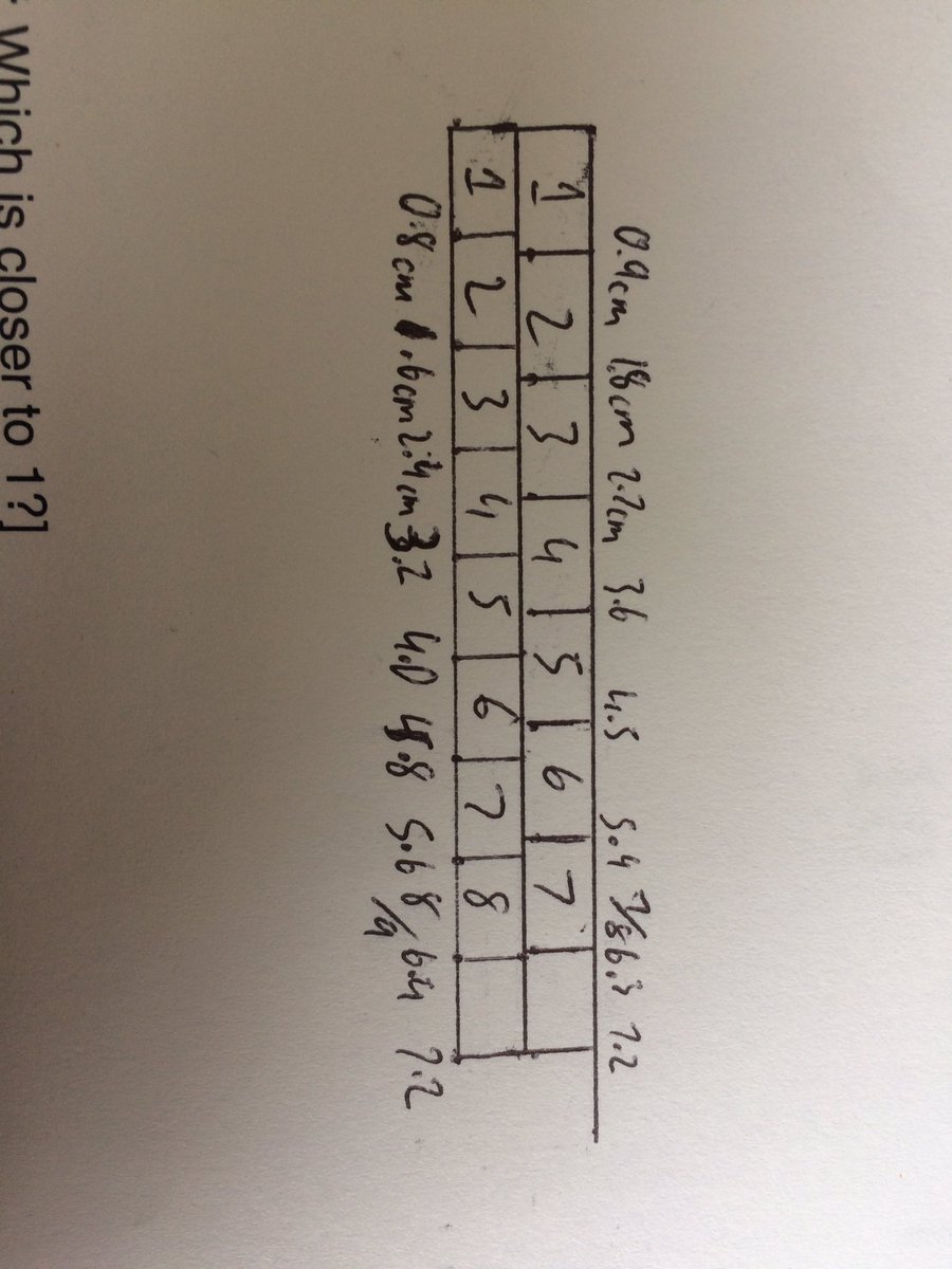 giftedHKO's tweet photo. @mattlewis73 @ICCAMS_Maths @JeremyHodgen @ProfSmudge @LBBD_ICCAMS Second task https://t.co/QDXxroIW7f