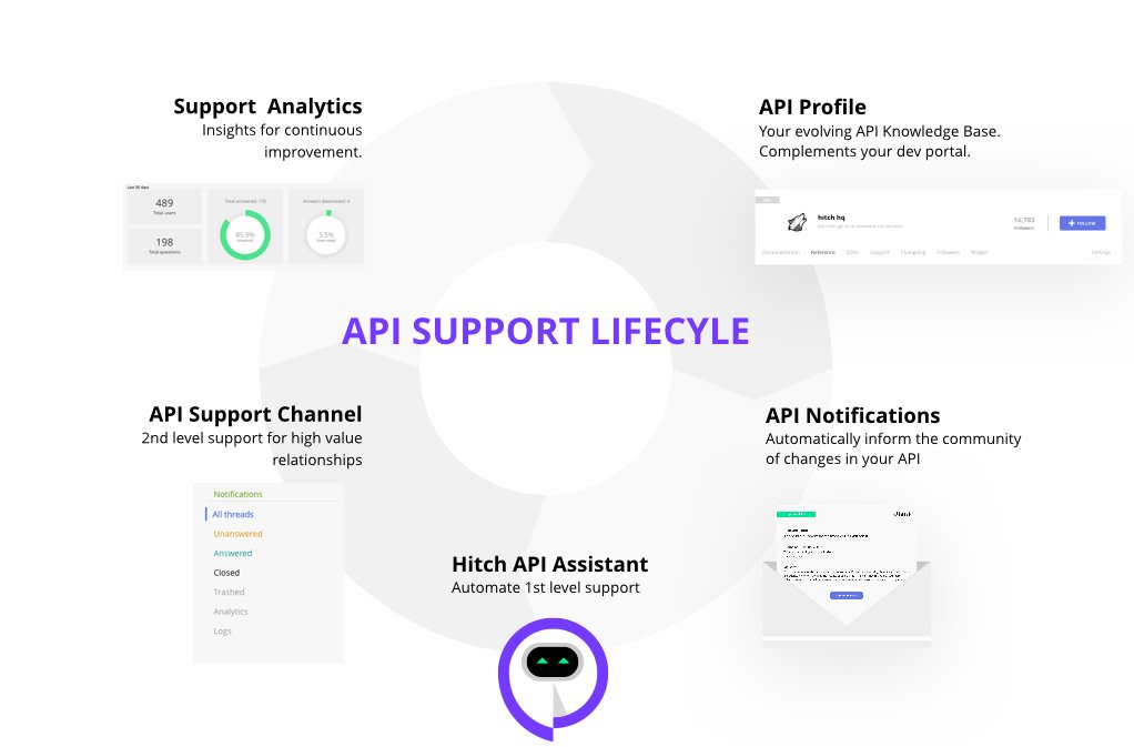 hitchhq's tweet image. Looking for an #API #chatbot that helps you scale support for your dev community? Check out the Hitch API Assistant buff.ly/2s04gEP