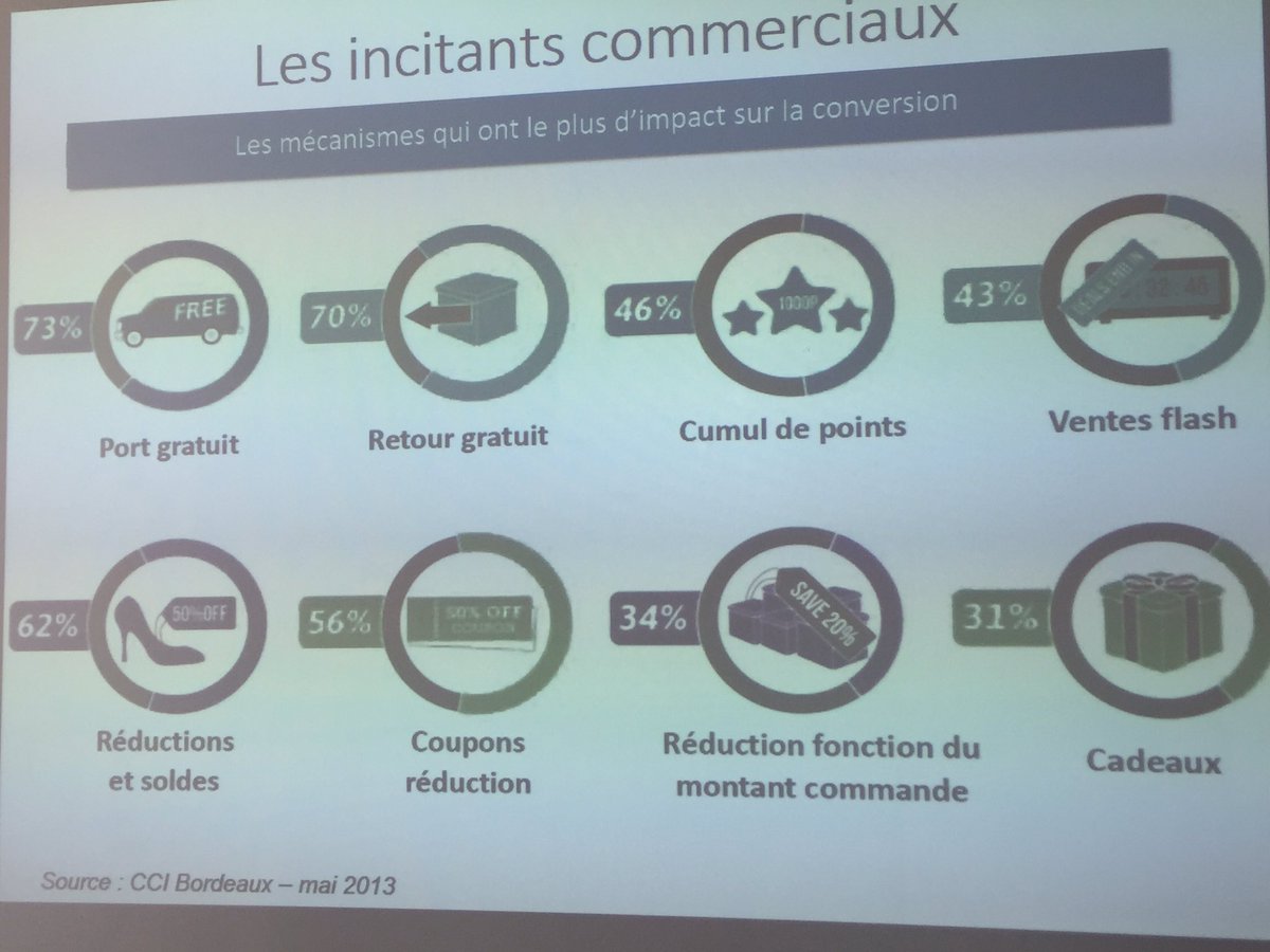 GregPiotto's tweet photo. Les meilleurs incitants commerciaux de la vente en ligne. #1 Transport gratuit Merci @retis https://t.co/ShoQgIQcBw