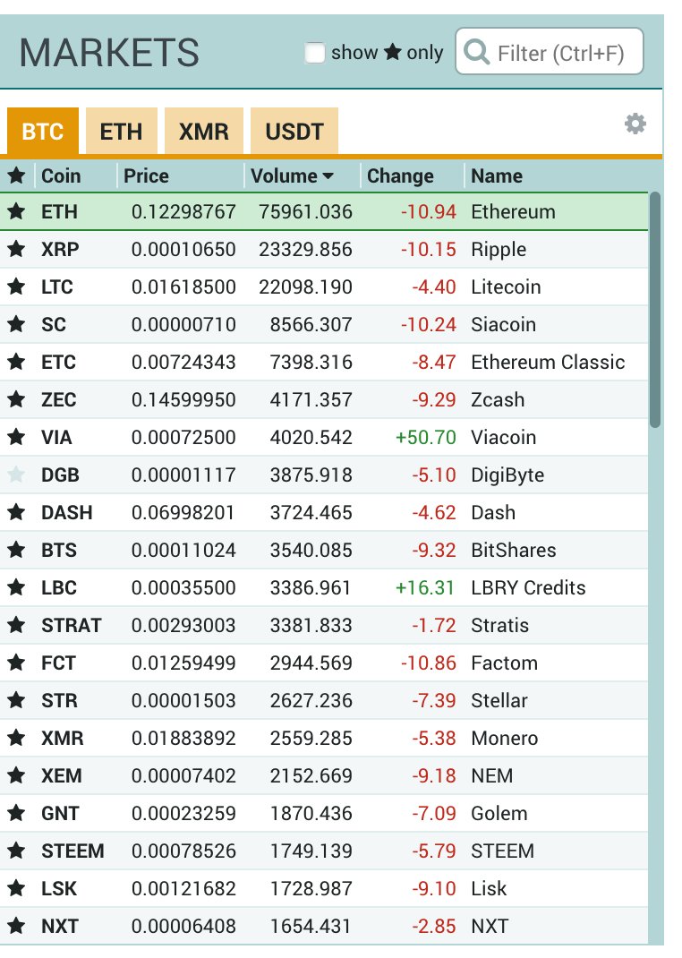 늘해랑 (@tidaga) / Posts / X