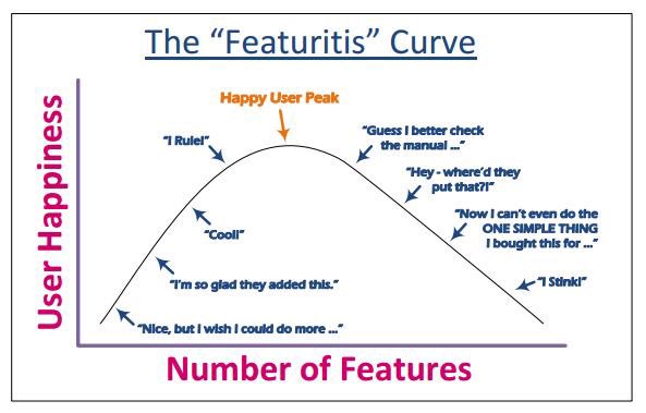 nickf's tweet photo. One of our biggest mistakes is having teams set goals around shipping new features vs improving/fixing what's already there. #featuritus #ux https://t.co/HqD8MWedpl