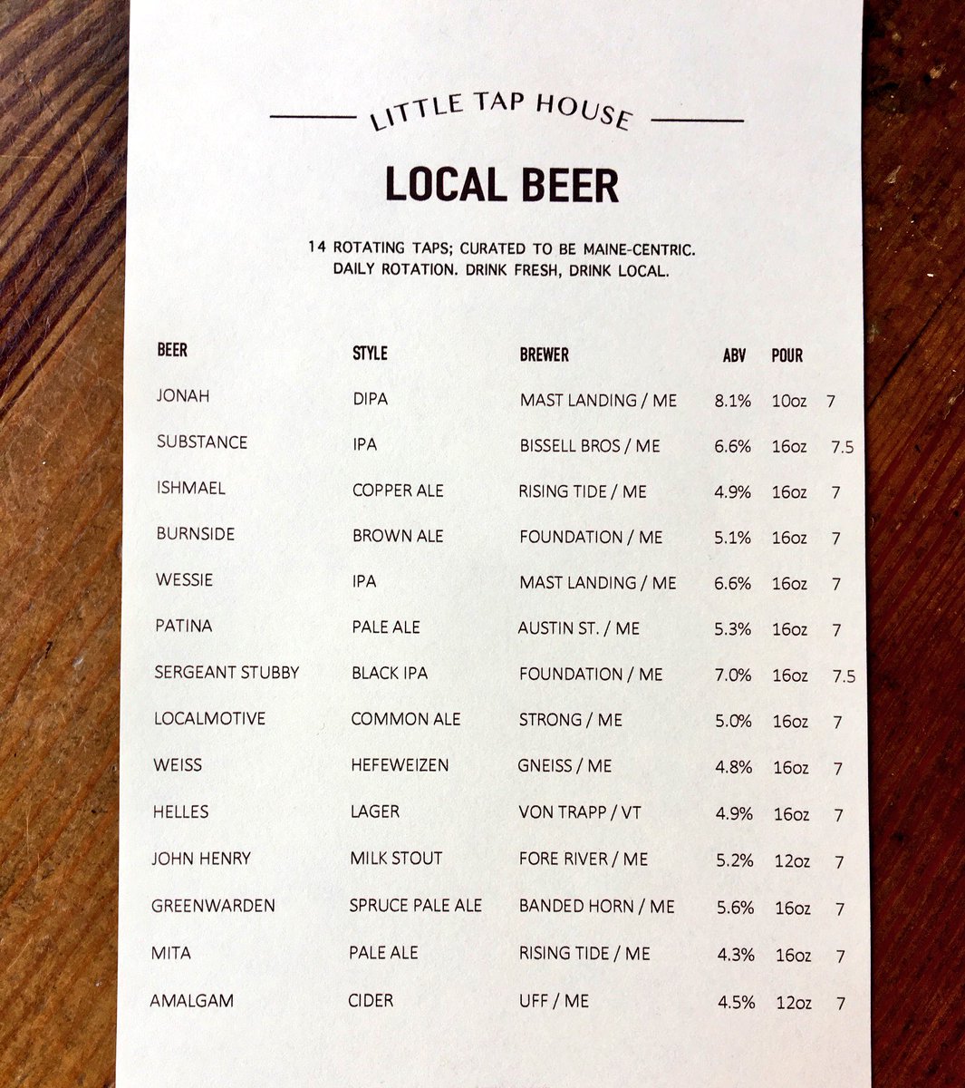 littletaphouse's tweet photo. Drink Local! @MastLanding @BissellBrosBrew @risingtidebeer @foundationbrew @AustinStBrewery @StrongBrewingCo @ForeRiverBrew @Fermentory https://t.co/pKVpORMLUx