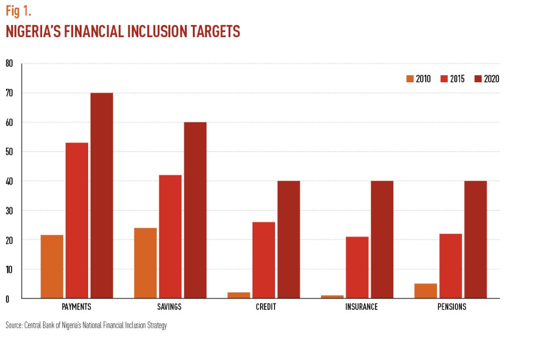 Better Than Cash Alliance tweet media