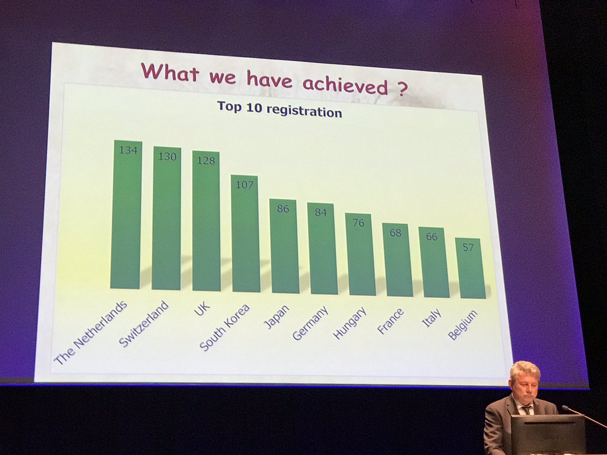 FESSHEurope's tweet photo. Who is here? Top 10 delegates from around the world #FESSH2017 #Budapest 👏🏻👏🏻👏🏻 https://t.co/eRmolfXWAa