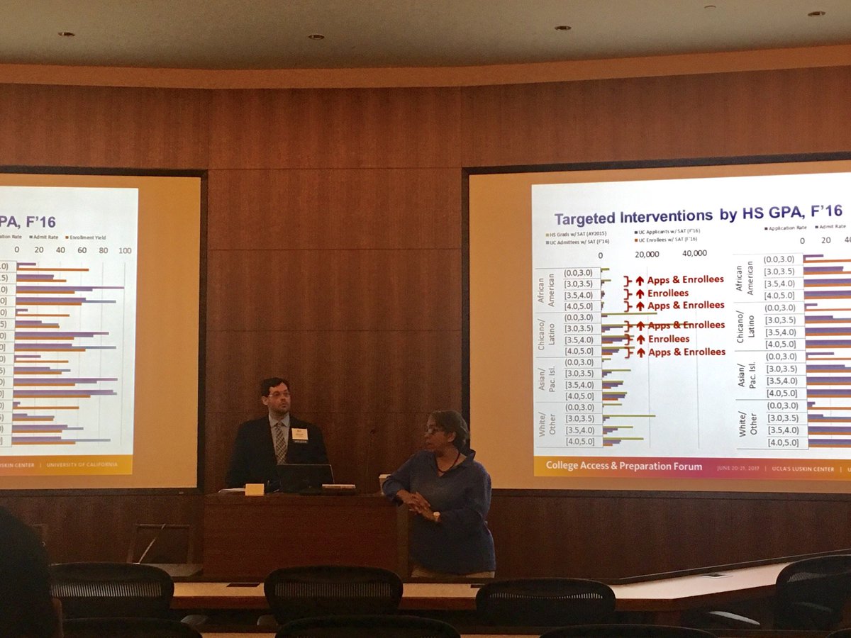 UCdiverse's tweet photo. High-performing African American and Chicano students aren't applying to UCs. Which interventions will change this? #data #capforum17 https://t.co/A6TyhF20Q9