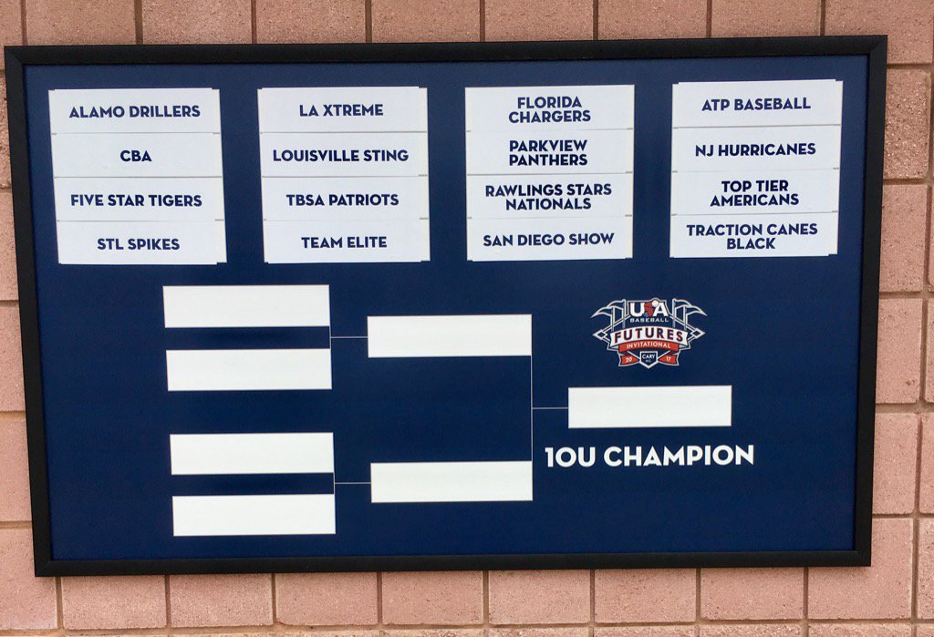 USABaseball12U's tweet photo. Signage is up for the 10U Futures Invitational! https://t.co/YStR9EoGZo