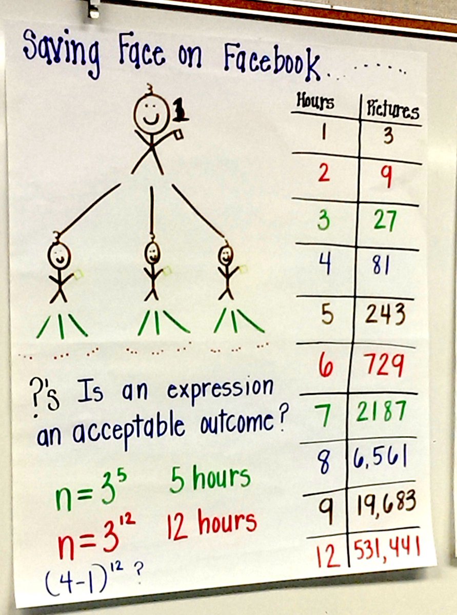 WestEdSVMI's tweet photo. Sharing our work from this morning at #wsvmisummer2017. Thanks David Foster & @svmimac! @WestEd #svmimac #math #mathed #mathchat https://t.co/eRt2u5cG6n