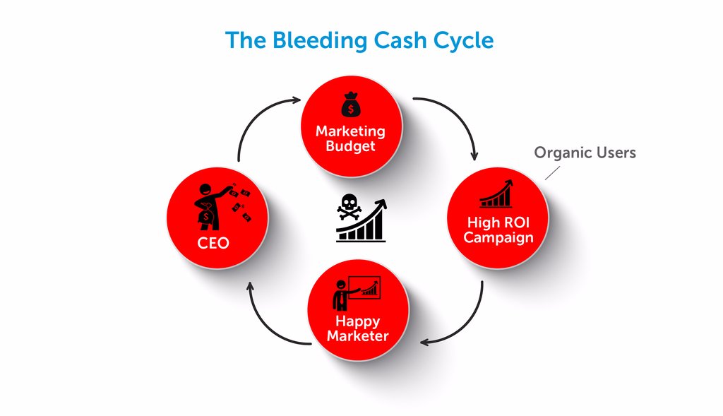 matantessler's tweet photo. CEO Blog Series: The Multi-Million Dollar Problem No One is Talking About - False Positive Attribution - AppsFlyer https://t.co/upBFBJ7Rs9 https://t.co/gcHRQARgG7