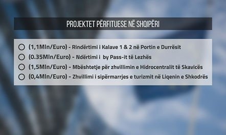 AlbanianDiplo's tweet photo. #Shqipëria përfituesja më e madhe nga #FIBP me projekte që janë vepra strategjike për vendin
https://t.co/ePiL6ip18S  @topchanneltv https://t.co/aIoLstJPnR