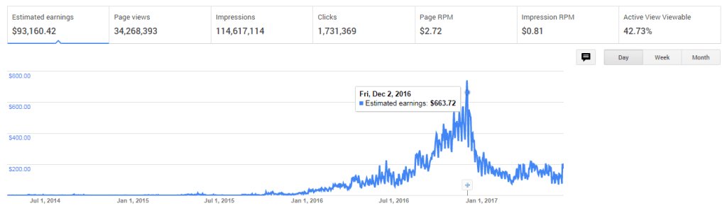 selfblogging's tweet image. How To Make Money Online From Blogging in 2017 selfblogging.com/make-money-onl…