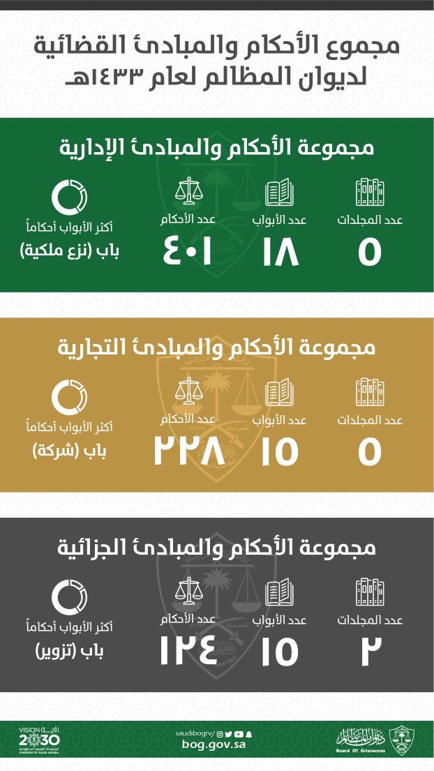 القضائية 1434 الاحكام مجموعة مجموعة الاحكام