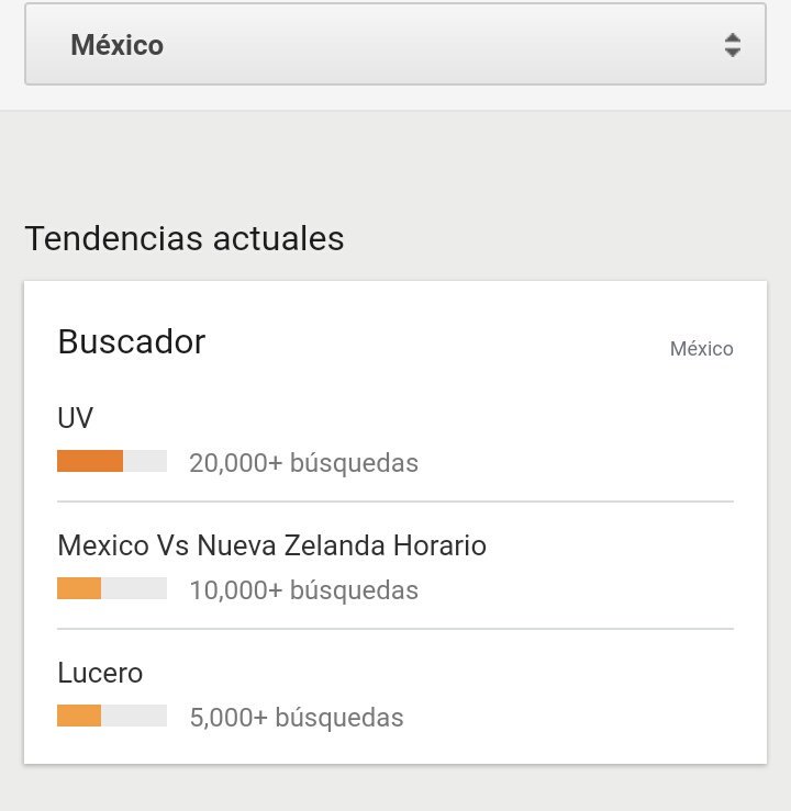 lucerofanespana's tweet photo. @LuceroMexico #Lucero top3 lo mas buscado en México #TrendsGoogle https://t.co/pXvMGCuNJw #LuceroEnHoy https://t.co/wJzjrvFqDg