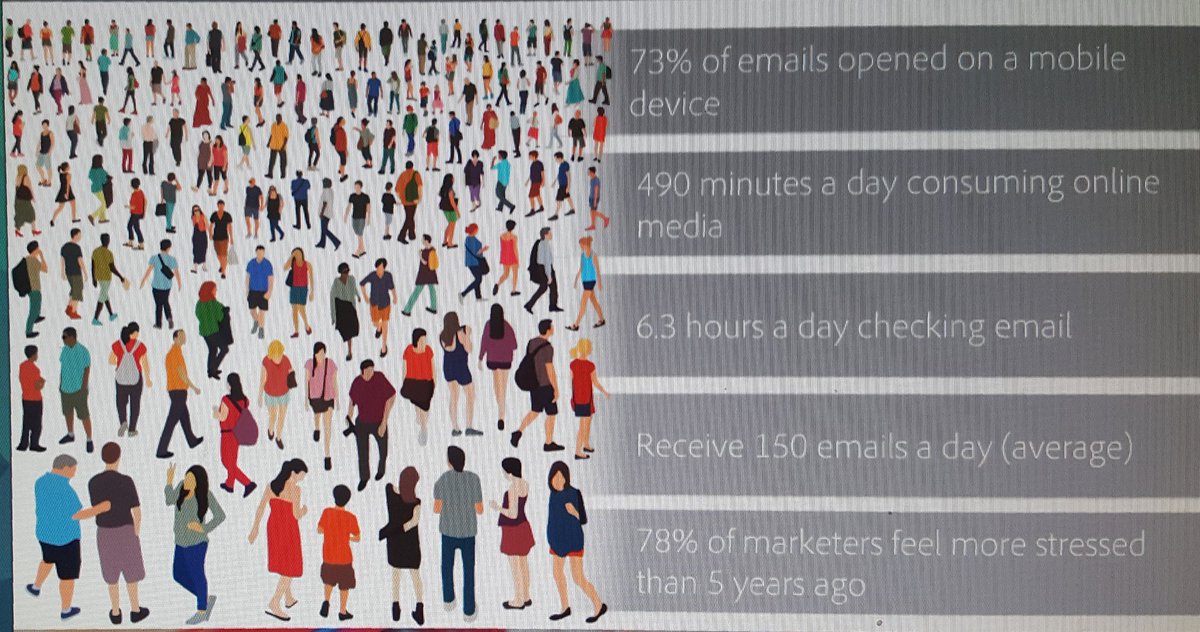 gatorgirlgrin's tweet photo. #GoDigital17 -- 73% of emails opened on a mobile device! https://t.co/T3OwoHJYzG
