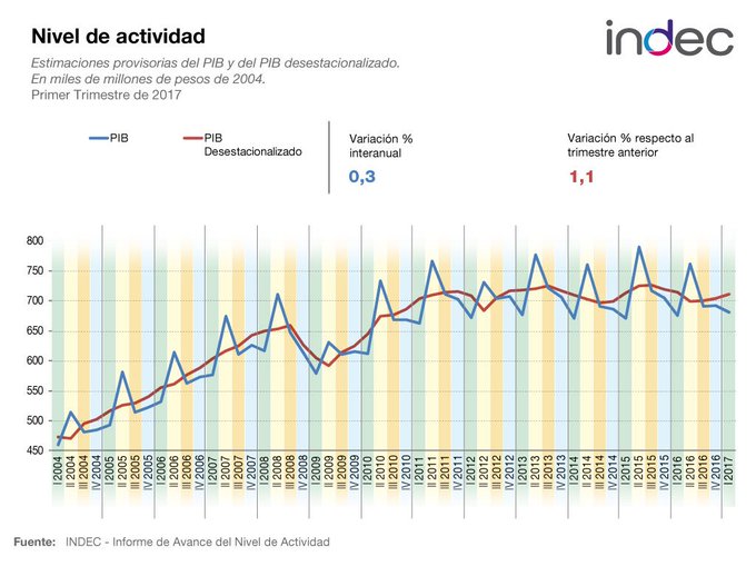 Ver imagen en Twitter