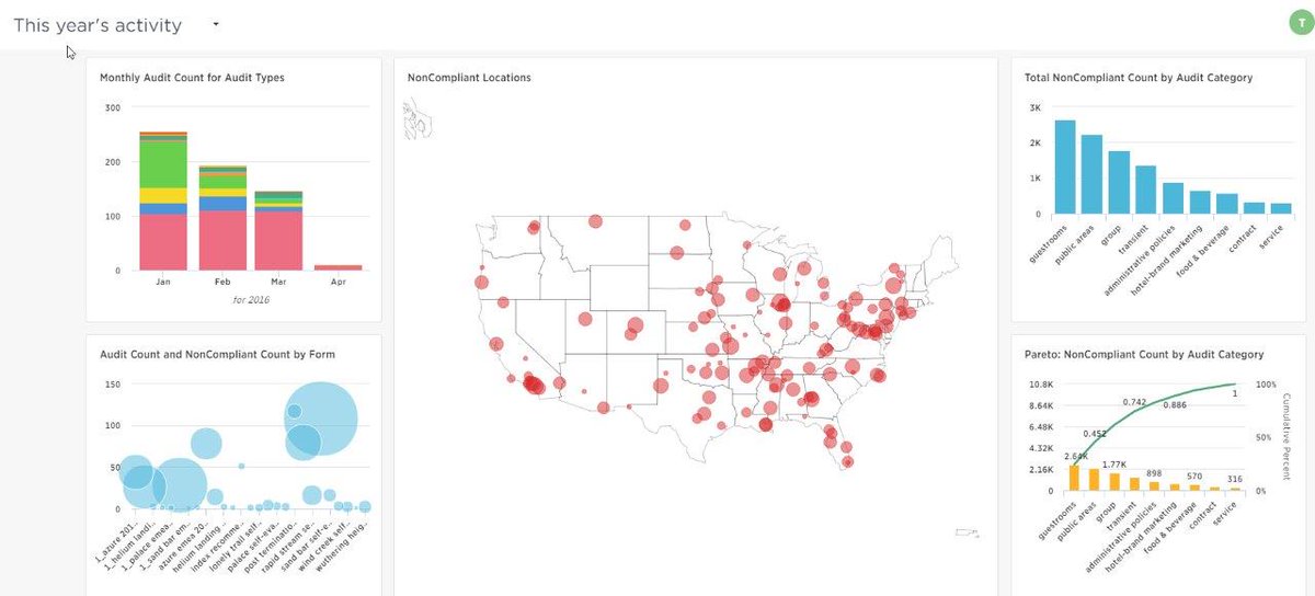 RizePoint's tweet image. New blog: June 2017 product announcements #BI #searchdrivenanalytics bit.ly/2sVkjlS