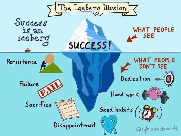 Nobody sees what you've given up, or the hardships you've faced. All they see is you cross the finish line.  #DoThisForYou #Entrepreneurship