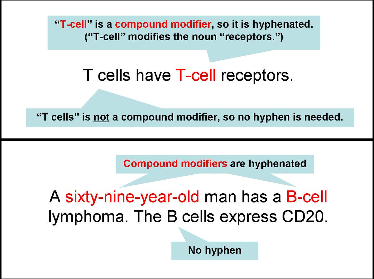 For punctuation nerds only! Hyphens are used for compound modifiers. Otherwise, no hyphen. Example: "T cells have T-cell receptors."