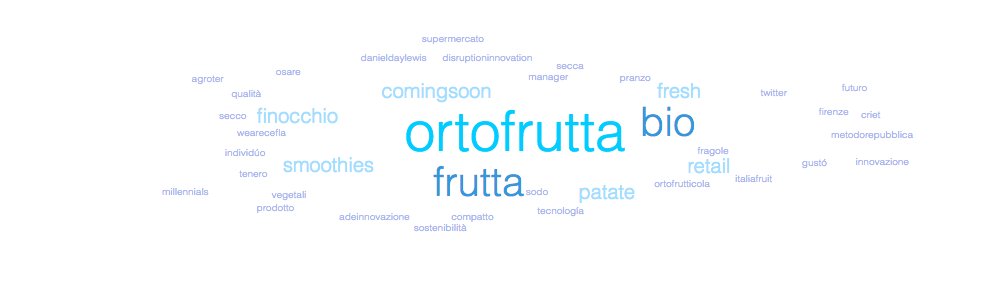 MoStricelli's tweet photo. Le keywords e i profili che hanno twittato di più durante l'evento di #ThinkFresh17 https://t.co/6tguJMRRPX
