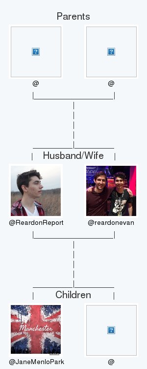 ReardonReport's tweet image. My twitter family is:
@ @ @reardonevan @JaneMenloPark @

via tinyurl.com/twitterfamily

.