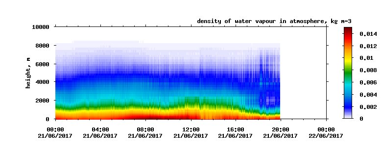Thanks to all staff <a href="/RMetS/">Royal Meteorological Society</a> and <a href="/UniofReading/">Uni of Reading</a> for a very interesting and informative meeting on Lidars and Ceilometers <a href="/RMetS_MetObs/">RMetS Met Obs Group</a>.