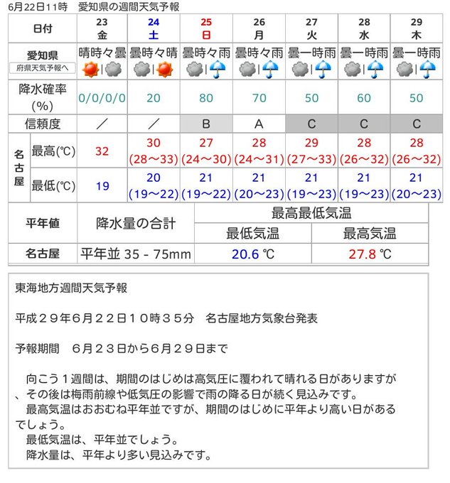 尾張一宮 お天気センター Ngy10 17年06月 Page 2 Twilog 尾張一宮 お天気センター Ngy10 17年06月 Page 2 Twilog