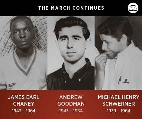 CivilRightsCntr's tweet photo. For daring to register black voters in 1964 Miss., James Earl Chaney, Andrew Goodman &amp; Michael Henry Schwerner were killed. #RestInPower https://t.co/VSvndWeupq