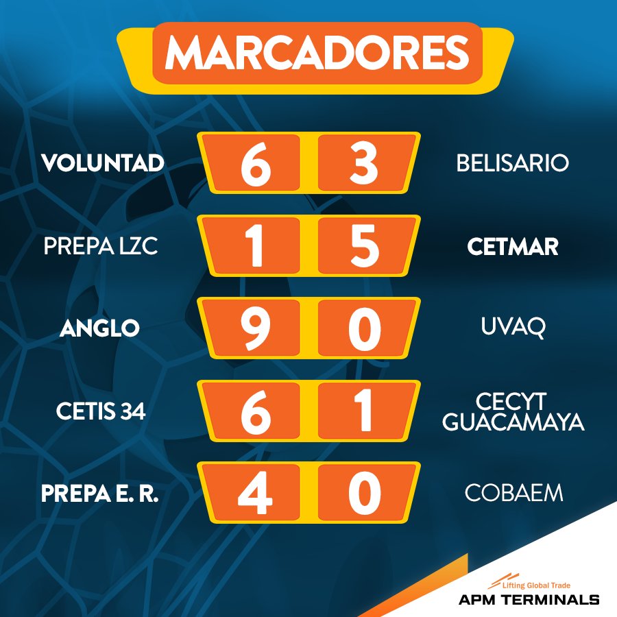 Resultados Jornada Dos COPA APM TERMINALS del torneo de futbol soccer #JuventudEnMovimiento