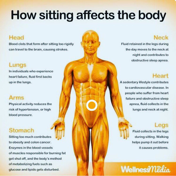 Backstrong09's tweet image. #wellnesswednesday y&apos;all!
Get up and be active! 😜
#fit #health #healing #chiro #backstrongpearland  #getadjusted