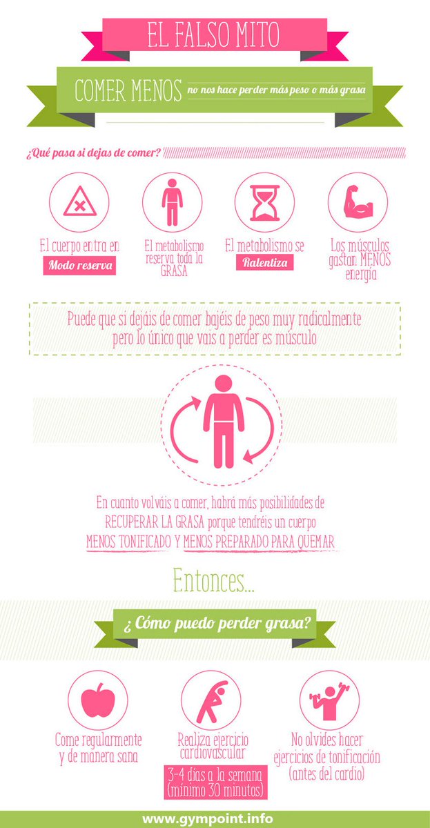 Gimnasio Gym Point tweet media