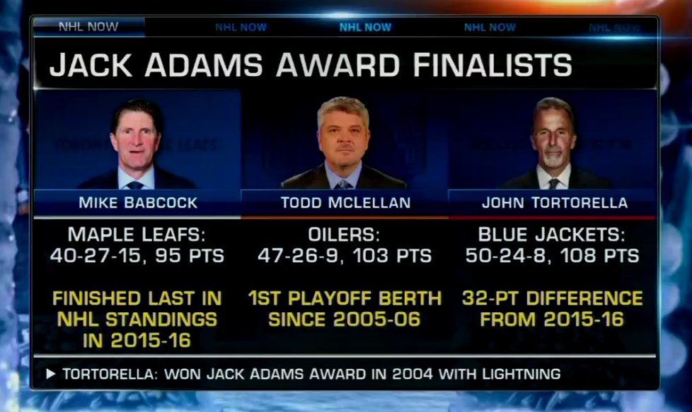 NHLMedia's tweet photo. Which bench boss will win the Jack Adams? #NHLAwards https://t.co/w7ksiYR3wk