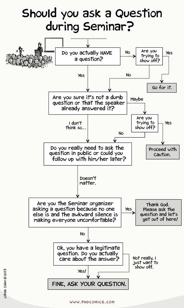 Ask the question!