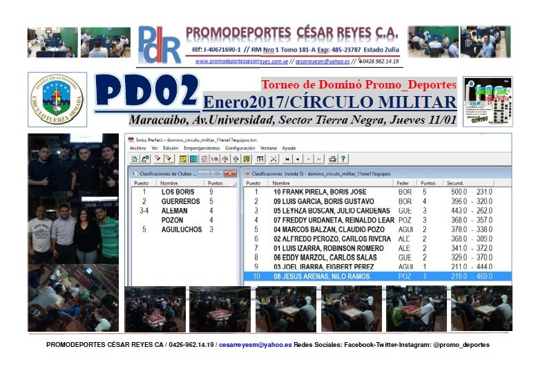 promo_deportes's tweet photo. #Dominó #Torneo #Promo_deportes @circumilmcbo #pd02/Enero2017 #Club CÍRCULO MILITAR #Maracaibo #Rememorando https://t.co/TW3i1jC1G1