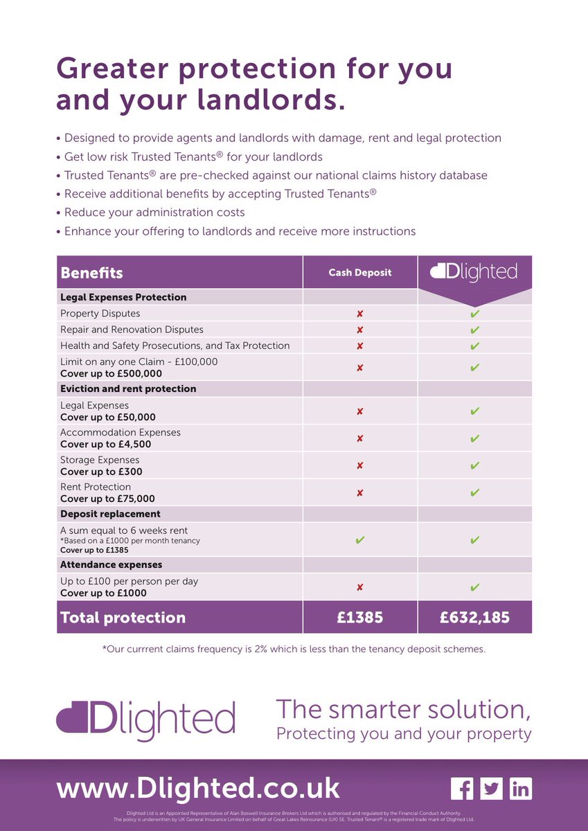 ajayjagota's tweet photo. The Queens speech means letting agents #feeban and a cap on #deposits to 1 month its time for a #smartersolution @D__lighted https://t.co/FUzLHO4MIN