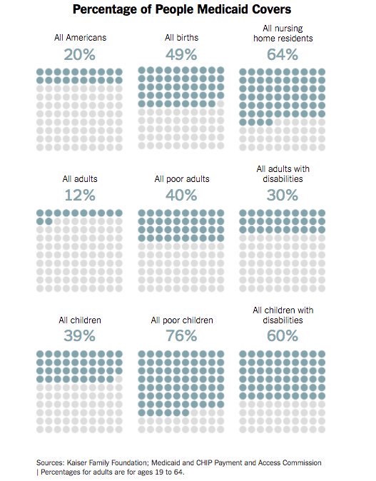 LOLGOP's tweet image. This chart showing who Medicaid covers from @sangerkatz needs to be seen by everyone.

This is what the GOP wants to cut by $880 billion.