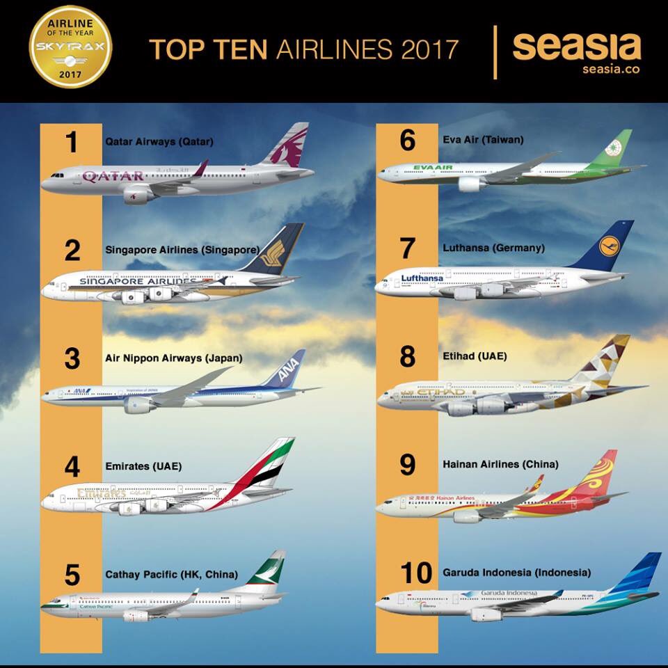 Top 10 Airlines 2017